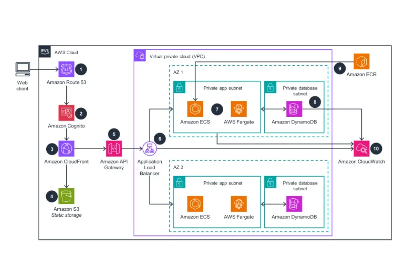 Create ACS app